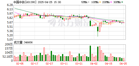股票配资114 中国中铁成立新能科技公司