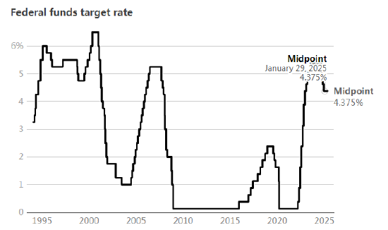 配资实力股票配资网站 一文读懂|美联储连续第三次维持利率不变 鲍威尔无视特朗普降息言论干扰 担忧关税政策前景
