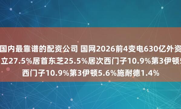 国内最靠谱的配资公司 国网2026前4变电630亿外资22企分6.8%,日立27.5%居首东芝25.5%居次西门子10.9%第3伊顿5.6%施耐德1.4%